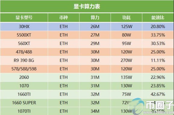 显卡挖矿是怎么赚钱的？显卡挖矿一天能赚多少钱？