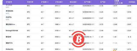 BTC跌破2万美元：矿工卖币求生 熊市何时休？