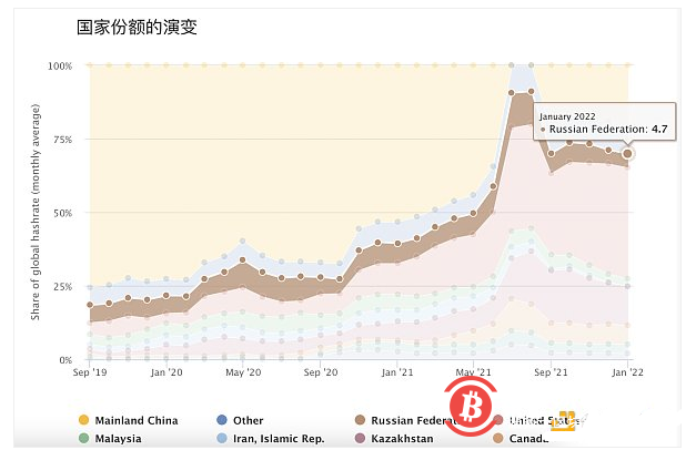 俄罗斯：加密货币挖矿将有条件的合法化