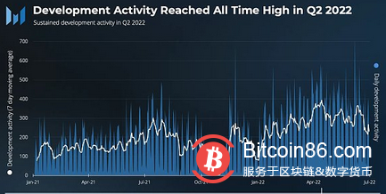速览Filecoin 2022年第二季度业务增长情况