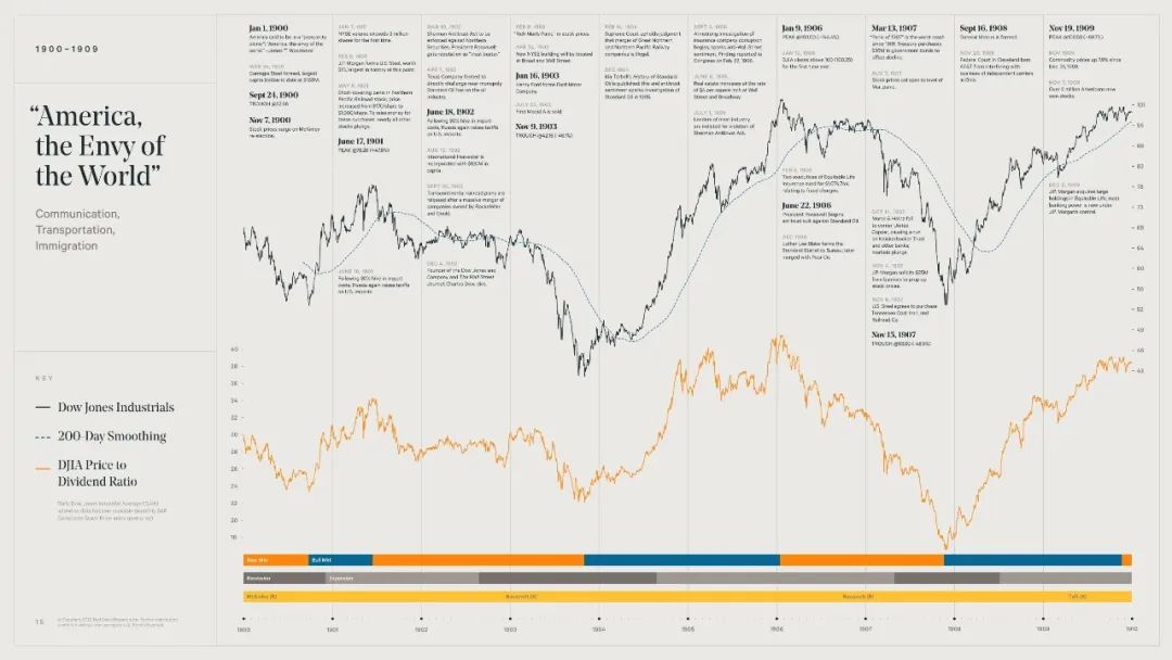 美国股市和经济百年范式转移：1871-1939的基石创新和大萧条