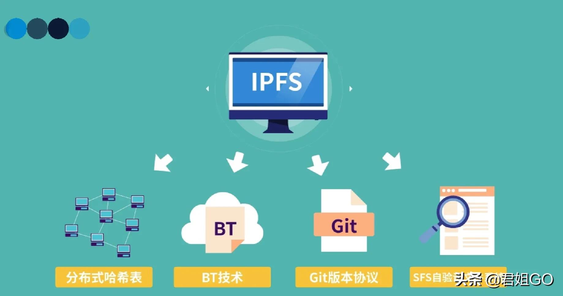 IPFS的主要技术原理，你需要知道