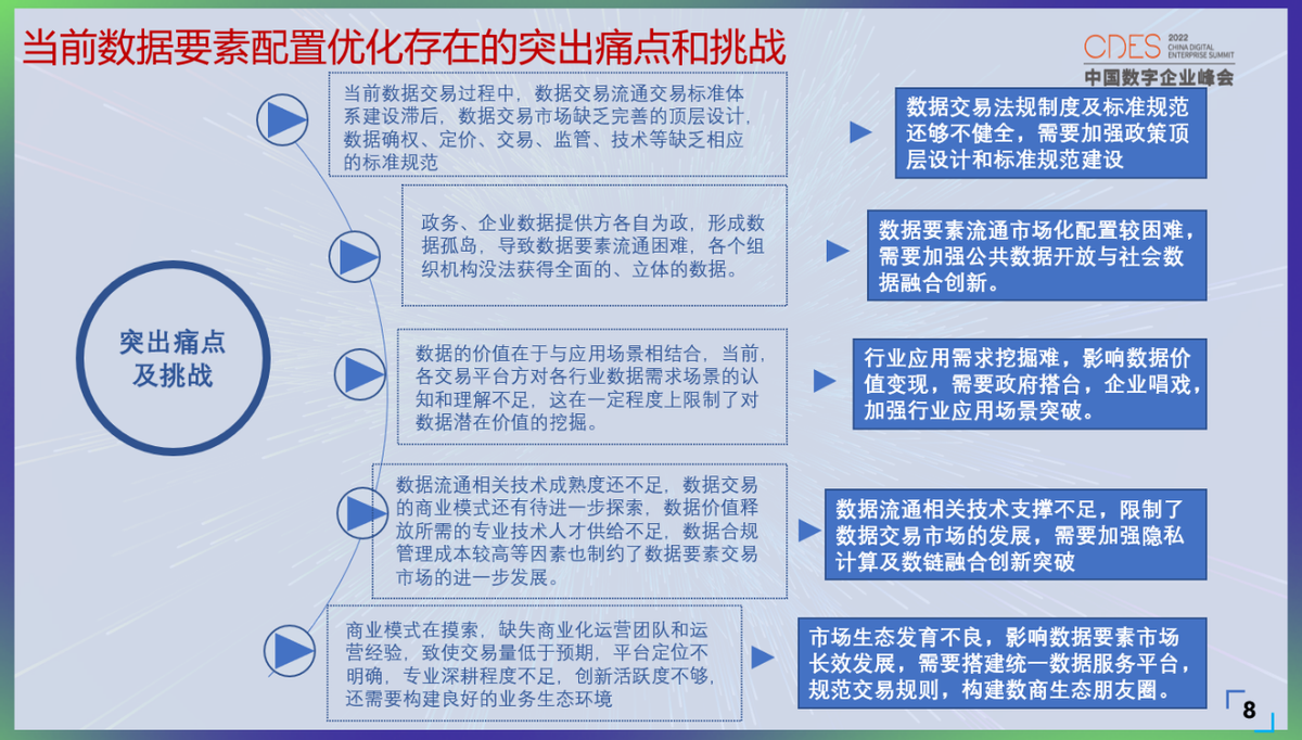 天枢数链执行董事杨通鹏：区块链在数据要素流通中的实践