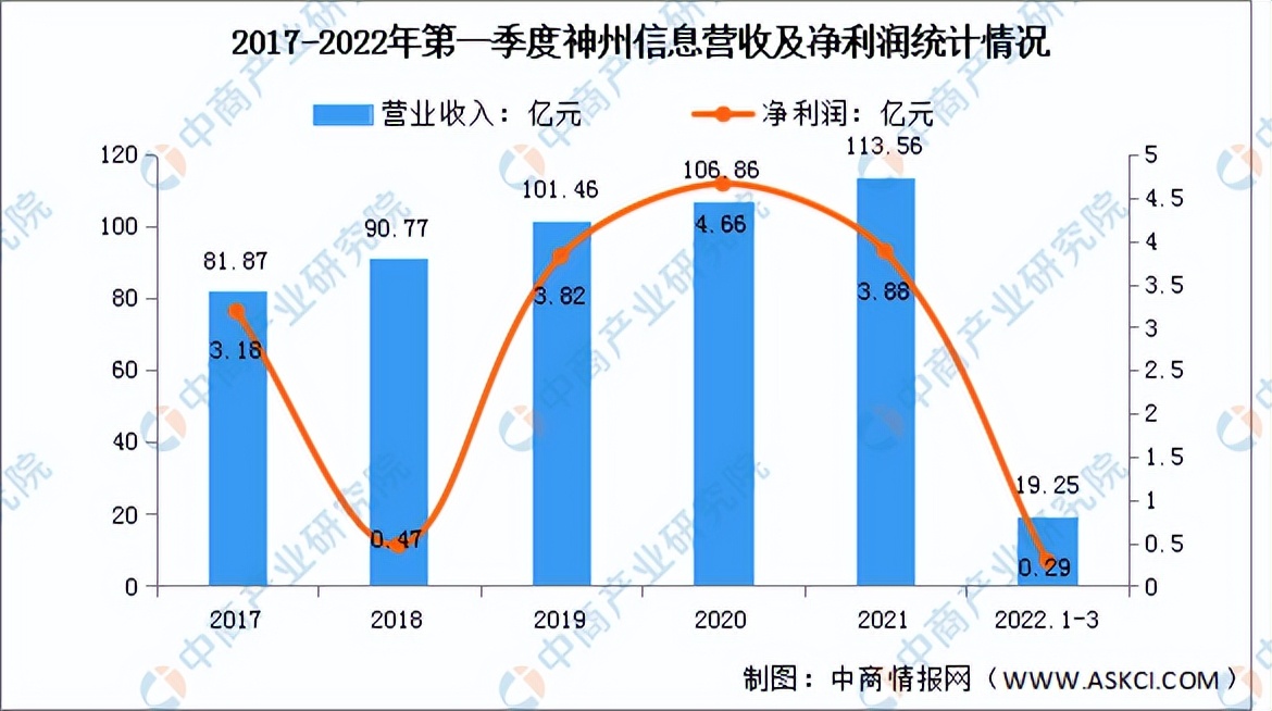 2022年中国数字货币行业市场前景及投资研究预测简版报告