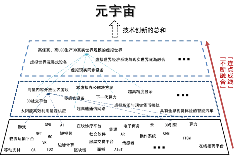 告诉孩子:什么是元宇宙