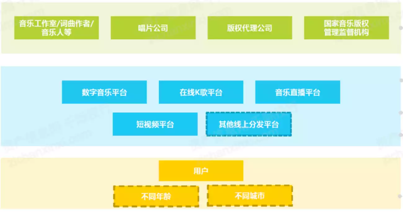 欧易研究院&律动BlockBeats联合发布:音乐NFT价值深度研究报告