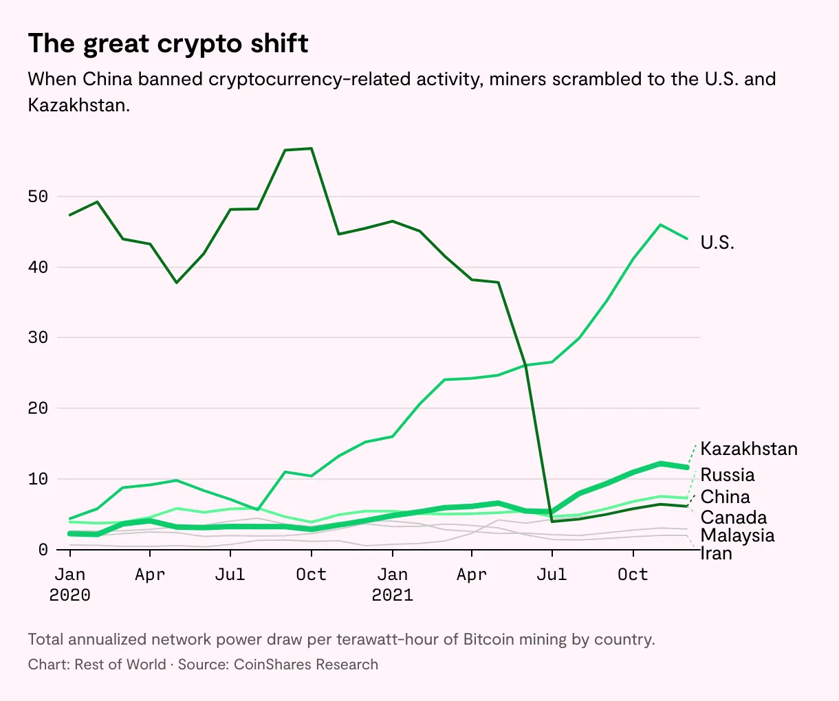 特写:哈萨克斯坦的加密货币挖矿业务