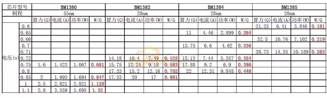 比特币挖矿真的那么难吗?以后挖矿还能赚钱吗?