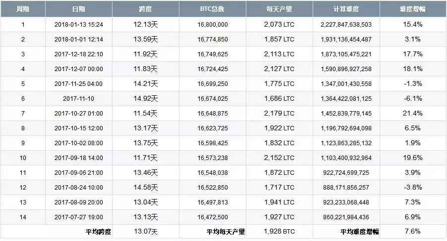 比特币挖矿真的那么难吗?以后挖矿还能赚钱吗?