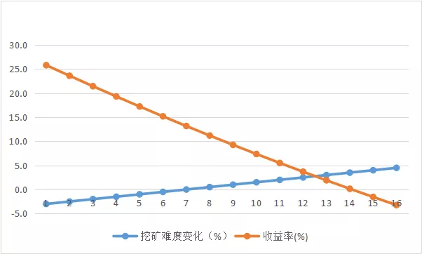 成本高、托管贵、矿场伪造,细数云算力挖矿“原罪”