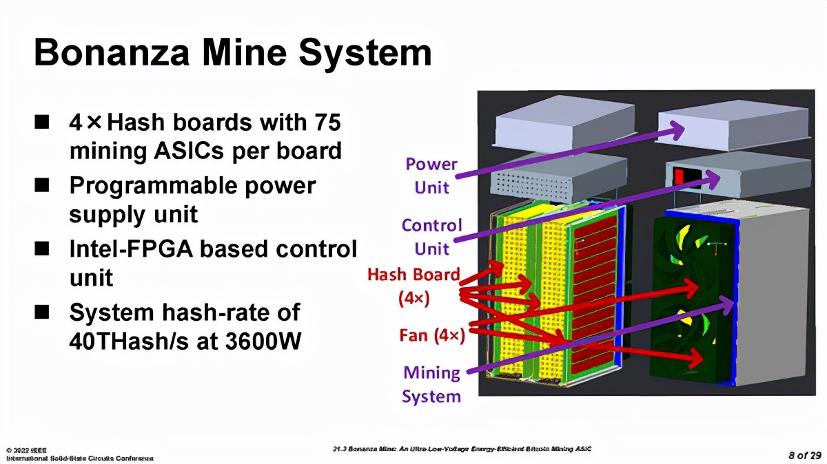 Intel第一款“矿卡”细节首次公开：神秘7nm、功耗不可思议