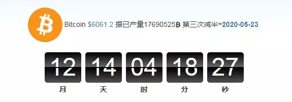 BTC价格突破6000美元，行情为何强势得不讲道理？