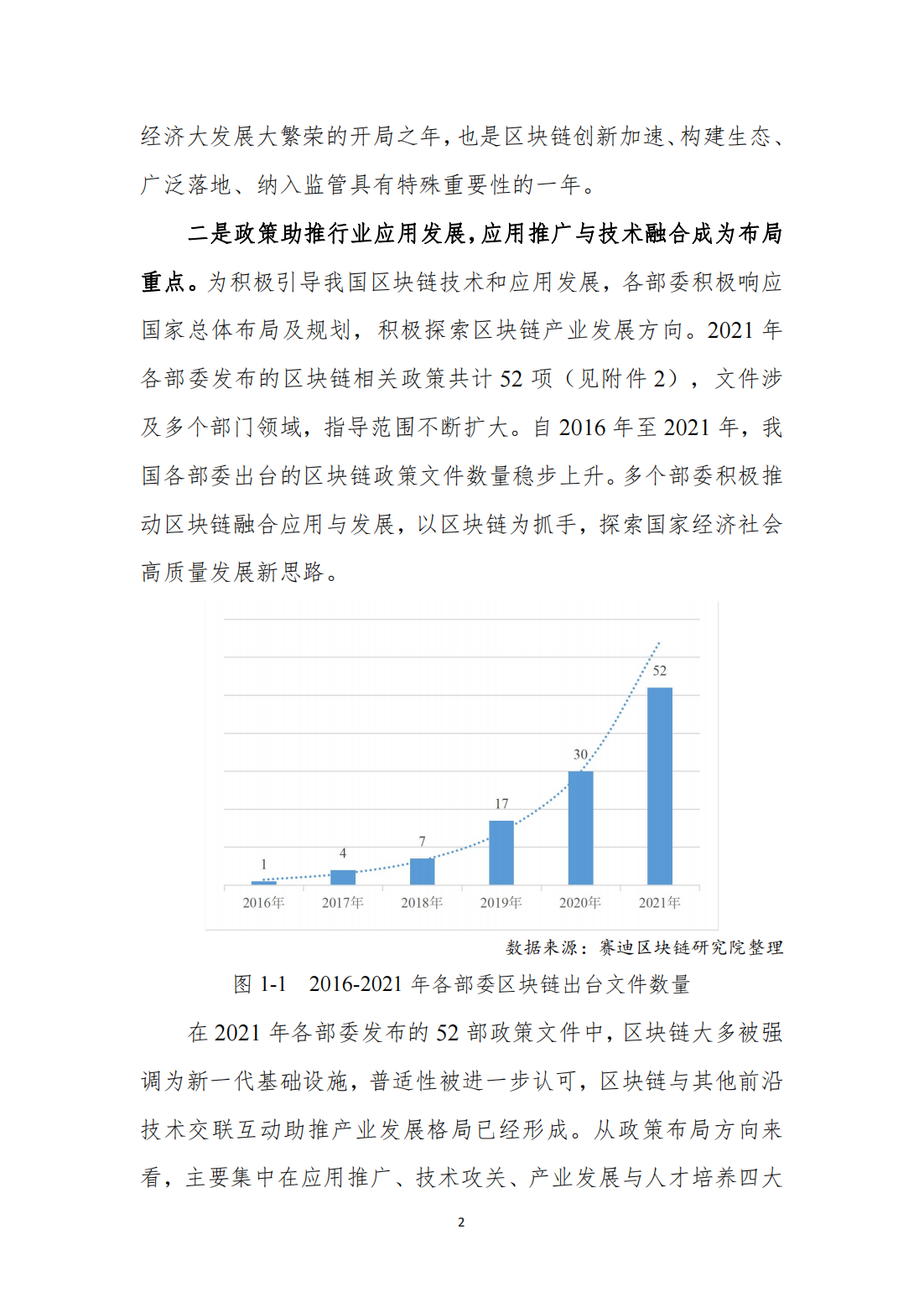 中国区块链发展白皮书—总体现状、产业发展、技术创新、行业应用
